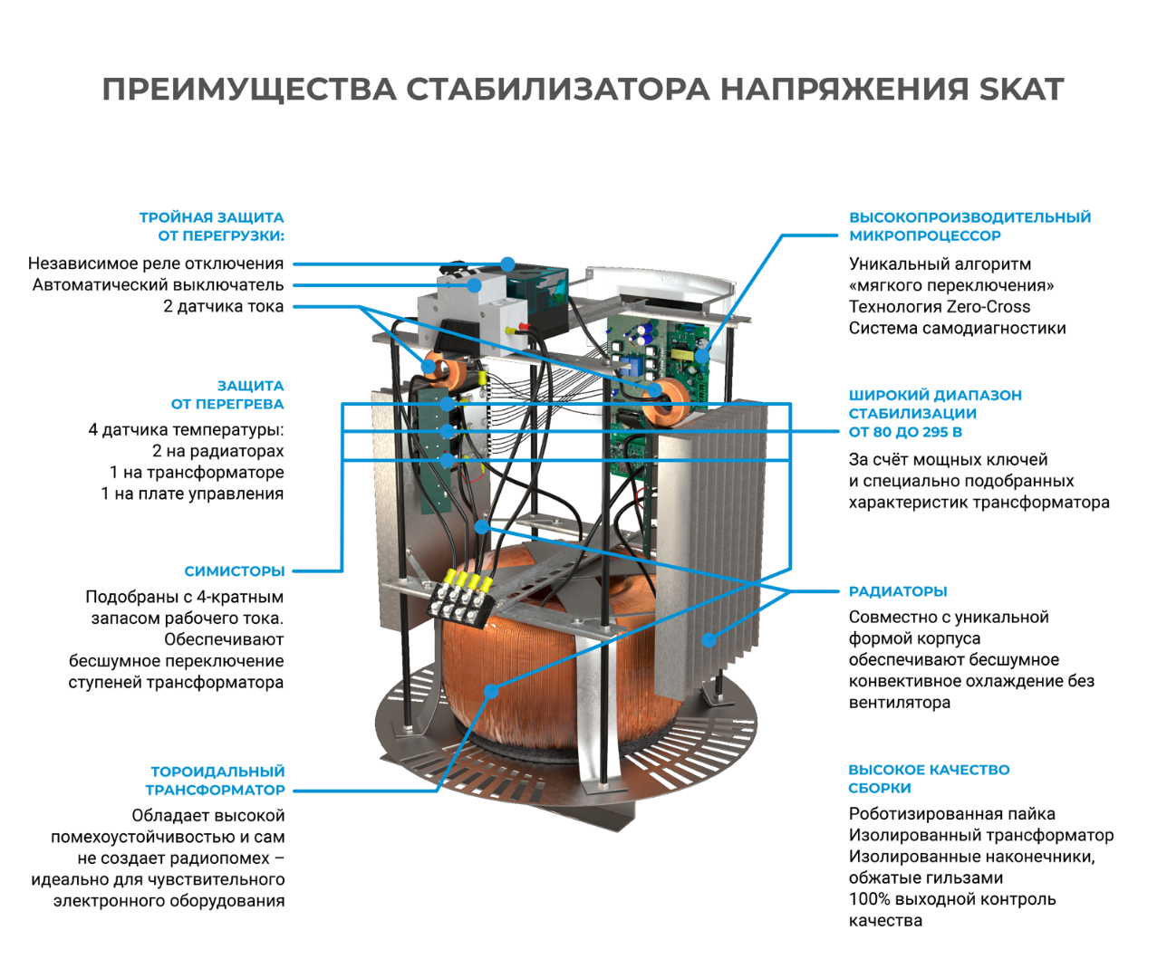 Стабилизатор напряжения SKAT STL-20000 9 ступеней